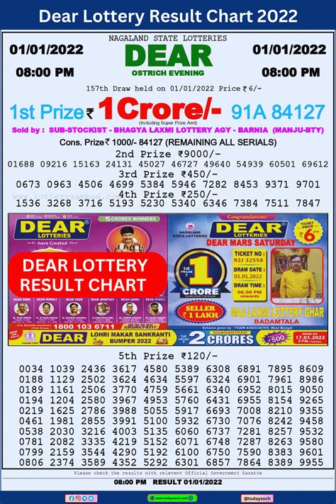 dear lottery result kl|Kerala Lottery Results.